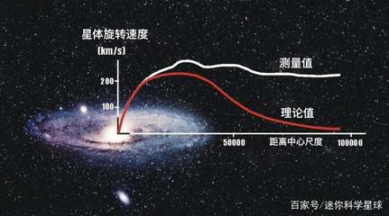 宇宙的自转速度是多少