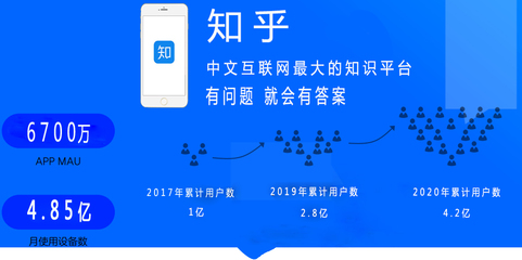 知乎首页广告多少钱