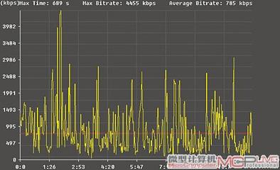 台电m55分辨率是多少