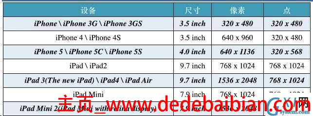 3.5的屏幕 英寸是多少