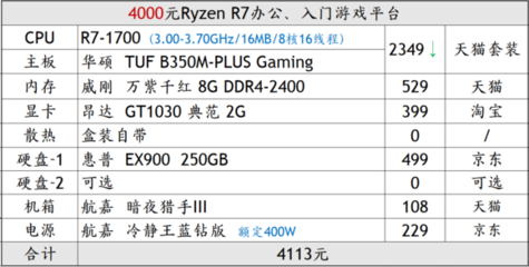 gt1030lol多少帧