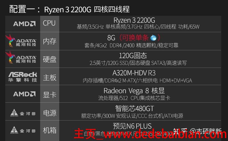 gt1030lol多少帧