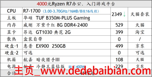 gt1030lol多少帧