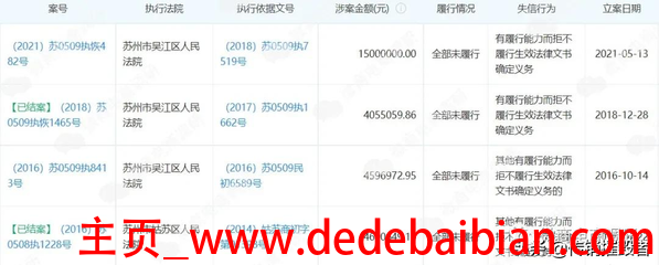 当年的原始股翻多少倍
