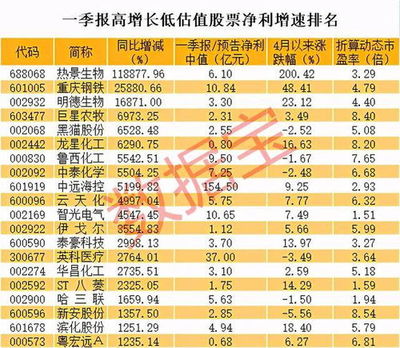 当年的原始股翻多少倍