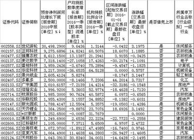 当年的原始股翻多少倍