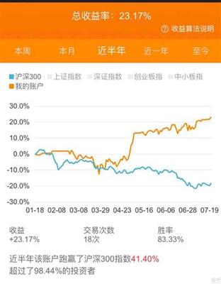 当年的原始股翻多少倍