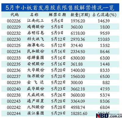 当年的原始股翻多少倍