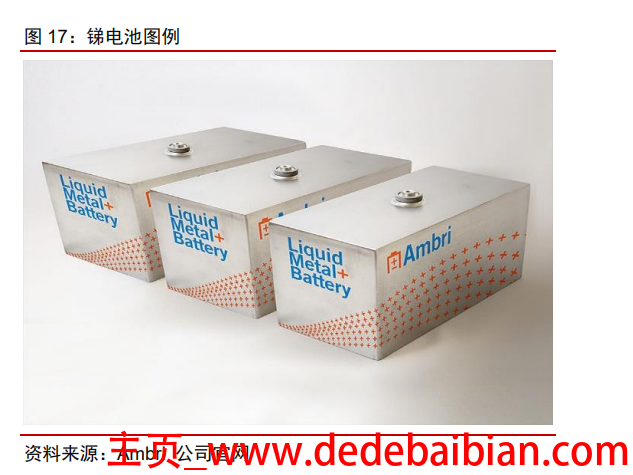 常温下 带隙多少的半导体可以导电