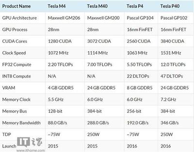 24GB 是多少