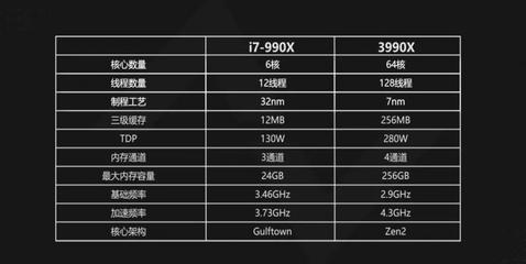 24GB 是多少