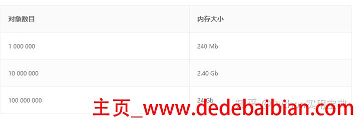 24GB 是多少