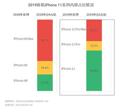 iphone xs屏占比是多少