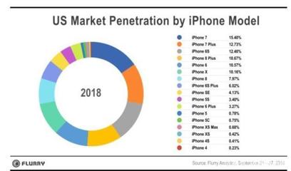iphone xs屏占比是多少