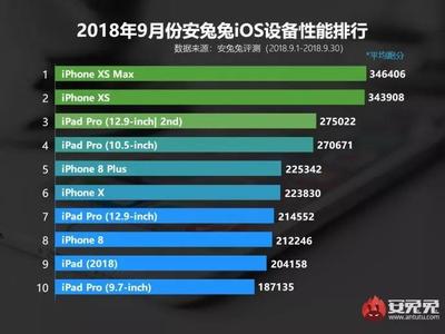iphone xs屏占比是多少