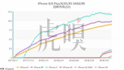 iphone xs屏占比是多少