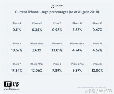 iphone xs屏占比是多少
