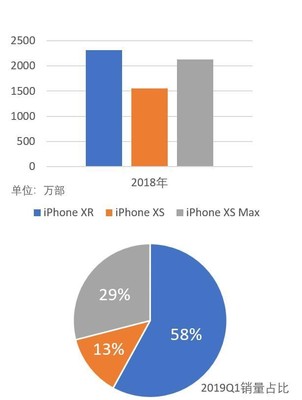 iphone xs屏占比是多少
