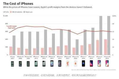 iphone xs屏占比是多少