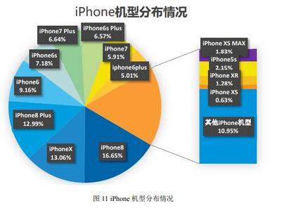 iphone xs屏占比是多少