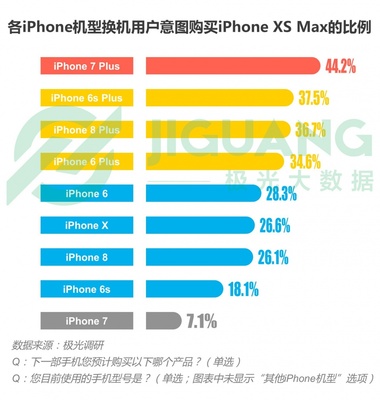iphone xs屏占比是多少