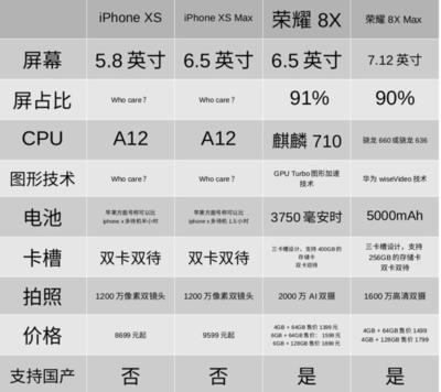 iphone xs屏占比是多少