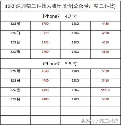 国行的苹果7现在多少钱2015