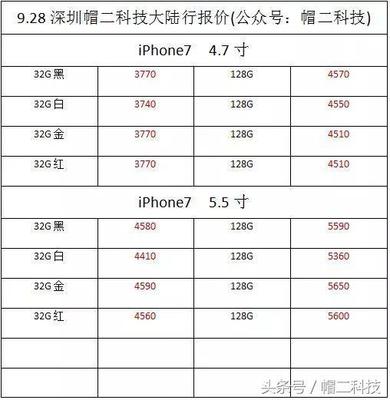 国行的苹果7现在多少钱2015