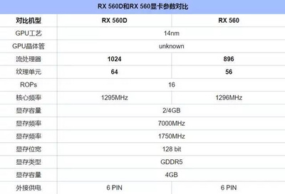 迪兰rx560 4g功耗多少