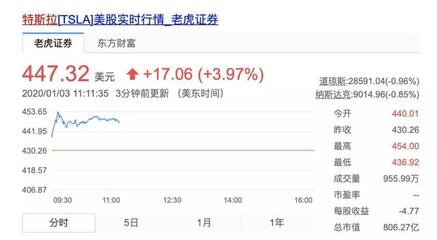 苹果十年前股价多少