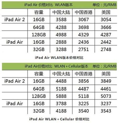 ipad买多少内存多少