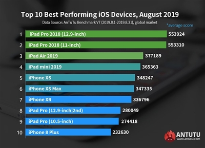 ipad买多少内存多少