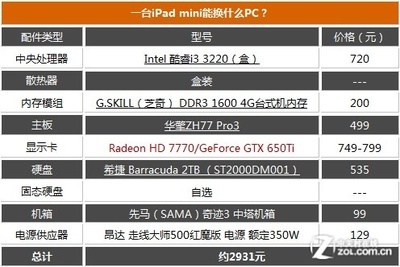 ipad买多少内存多少