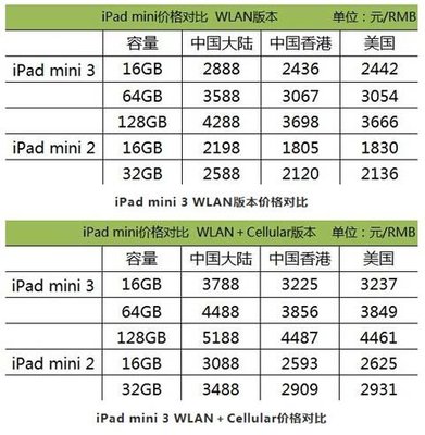 ipad买多少内存多少