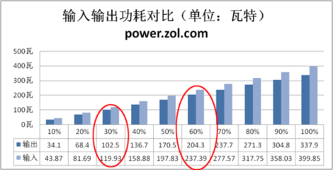 100瓦功率是多少