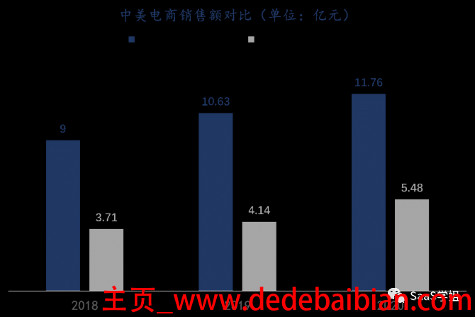 美国互联网多少年了