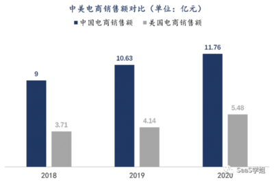 美国互联网多少年了