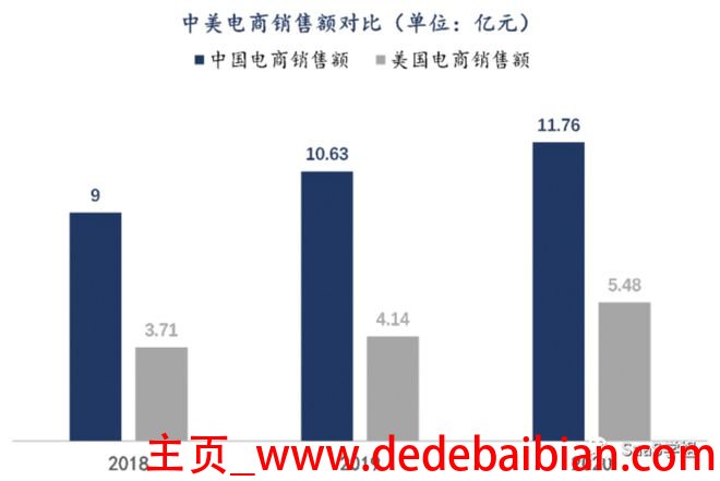 美国互联网多少年了