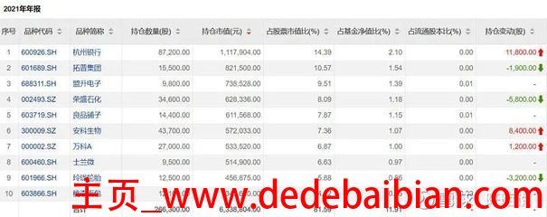 股票做对冲多少比例合适