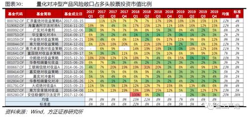 股票做对冲多少比例合适