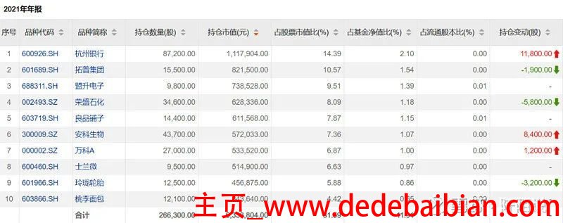 股票做对冲多少比例合适