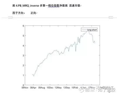 股票做对冲多少比例合适