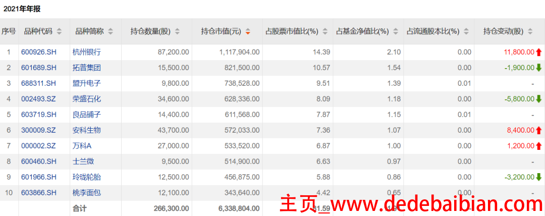 股票做对冲多少比例合适