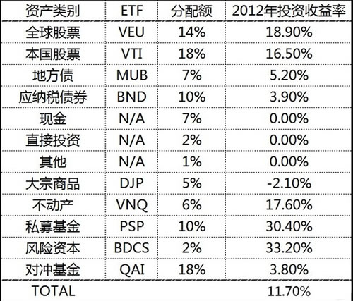 股票做对冲多少比例合适