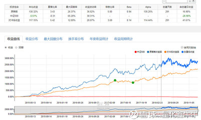 股票做对冲多少比例合适