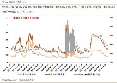 股票做对冲多少比例合适
