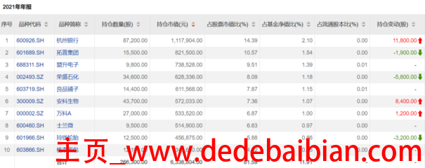 股票做对冲多少比例合适