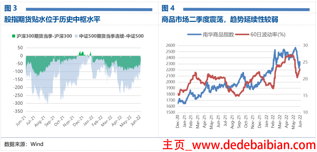 股票做对冲多少比例合适