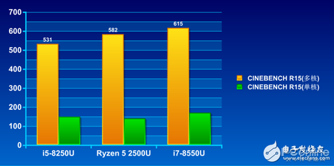 i5 2500能跑多少分呢