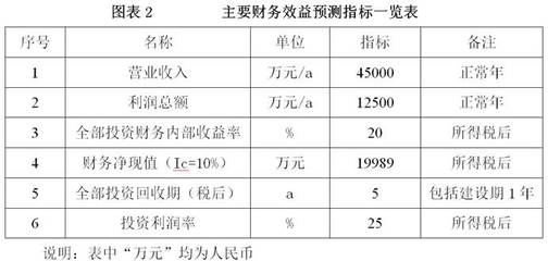 杭州税后12500税前多少